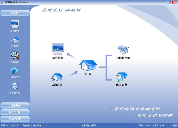 銷售管理系統(tǒng)前臺銷售界面